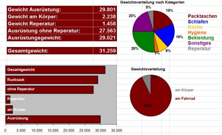 packliste-grafik