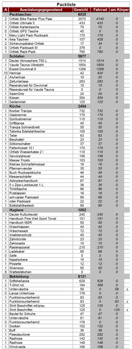 packliste1-1