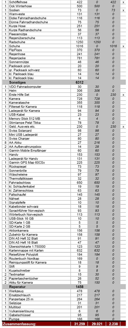 packliste1-2